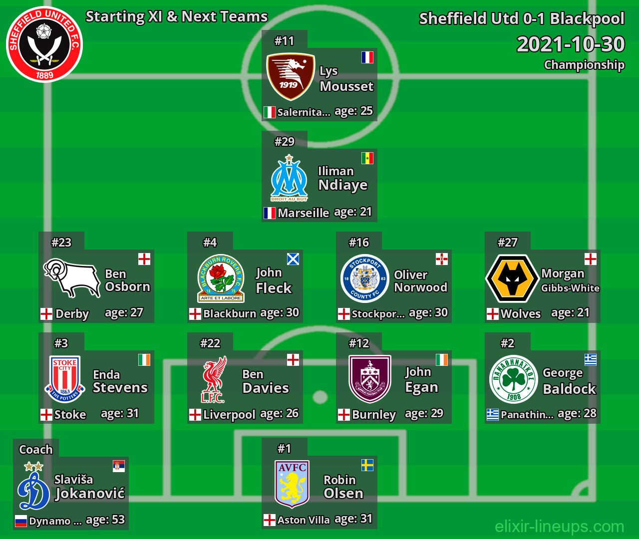 Sheffield Utd Starting XI & Next Teams 2021-10-30