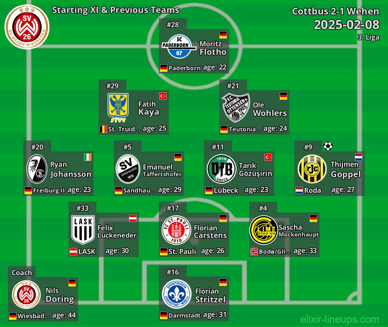 Wehen Starting XI & Previous Teams 2025-02-08