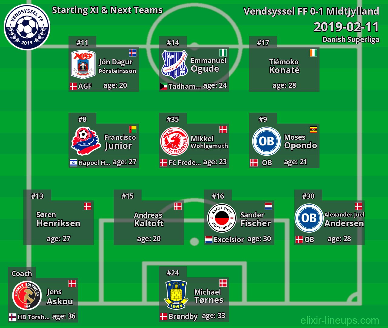 Vendsyssel FF Starting XI & Next Teams 2019-02-11