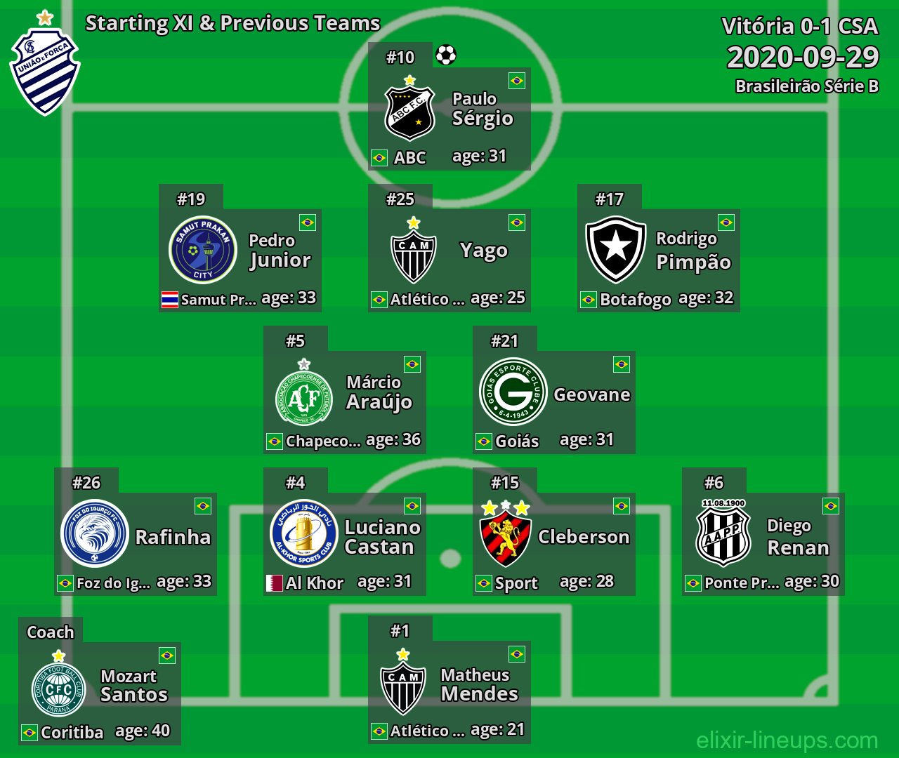 CSA Starting XI & Previous Teams 2020-09-29