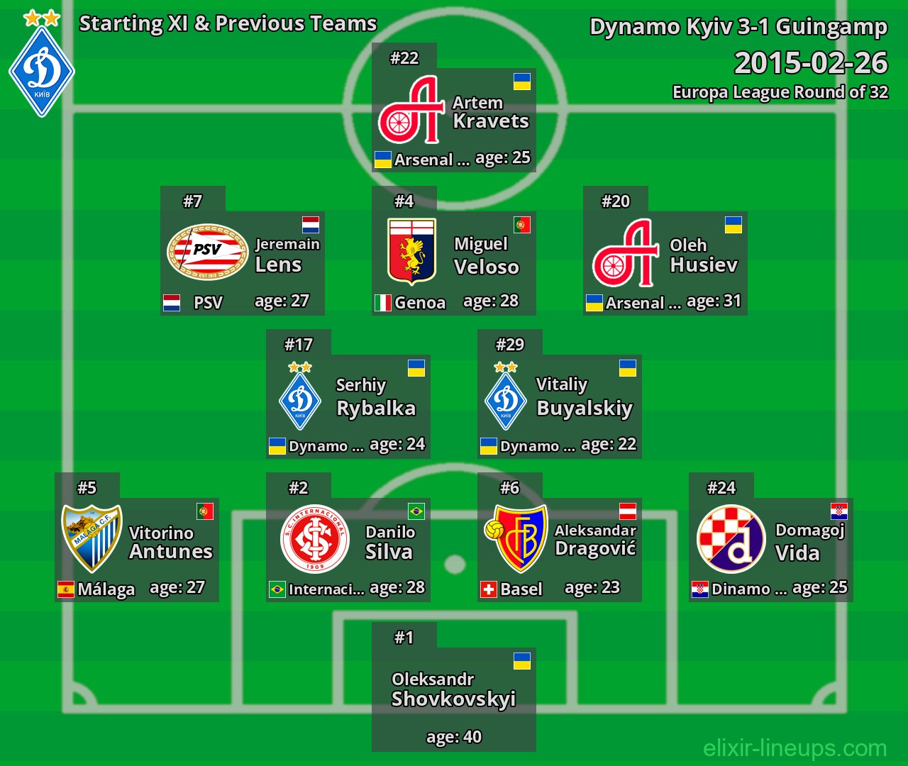 Dynamo Kyiv Starting XI & Previous Teams 2015-02-26