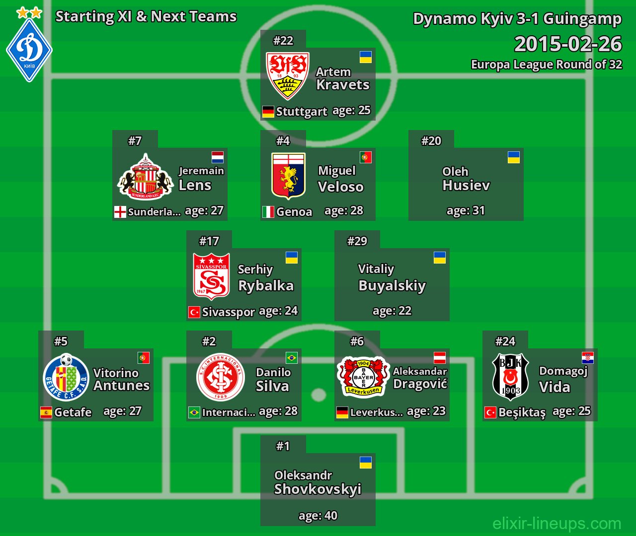 Dynamo Kyiv Starting XI & Next Teams 2015-02-26