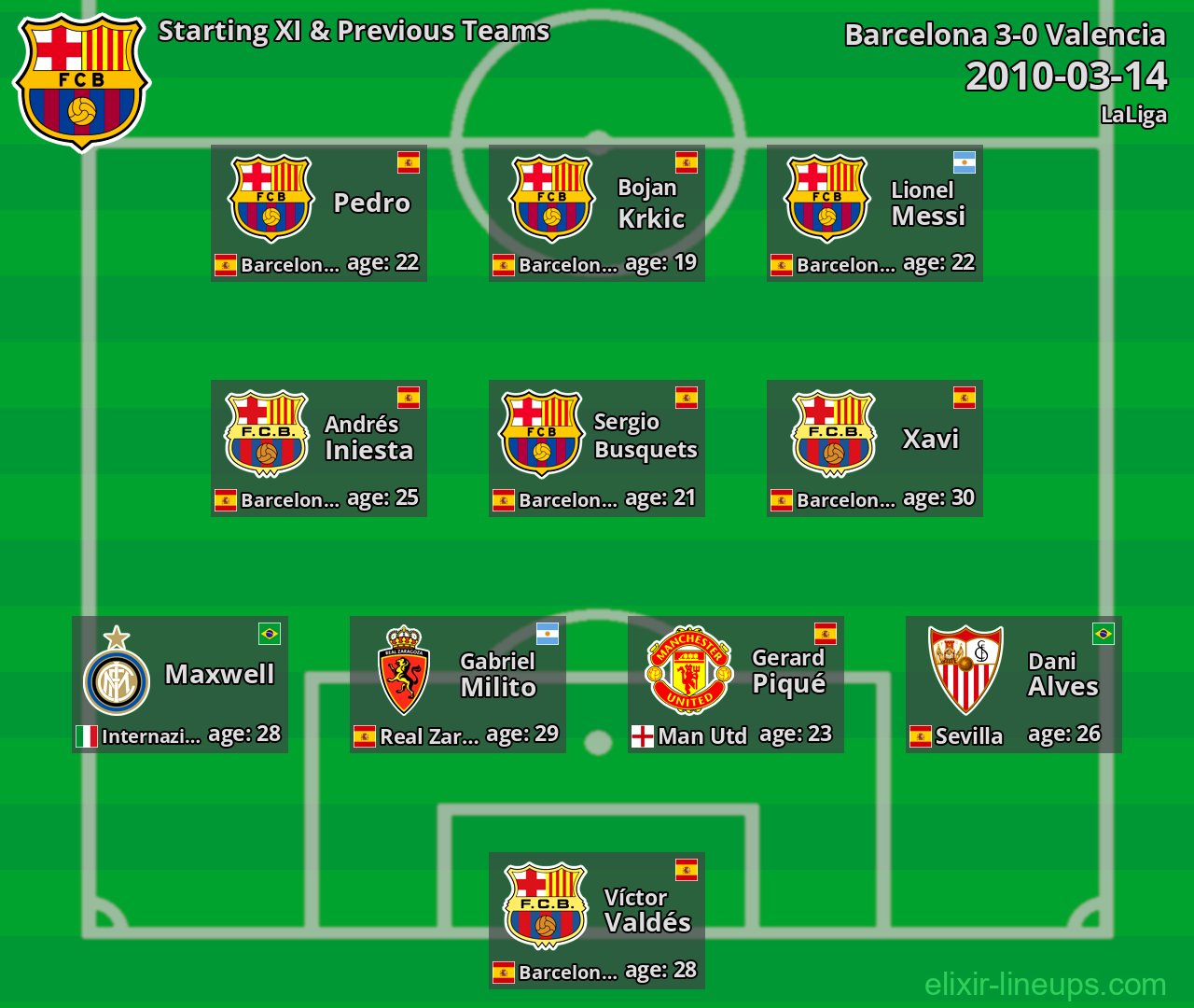 Barcelona Starting XI & Previous Teams 2010-03-14