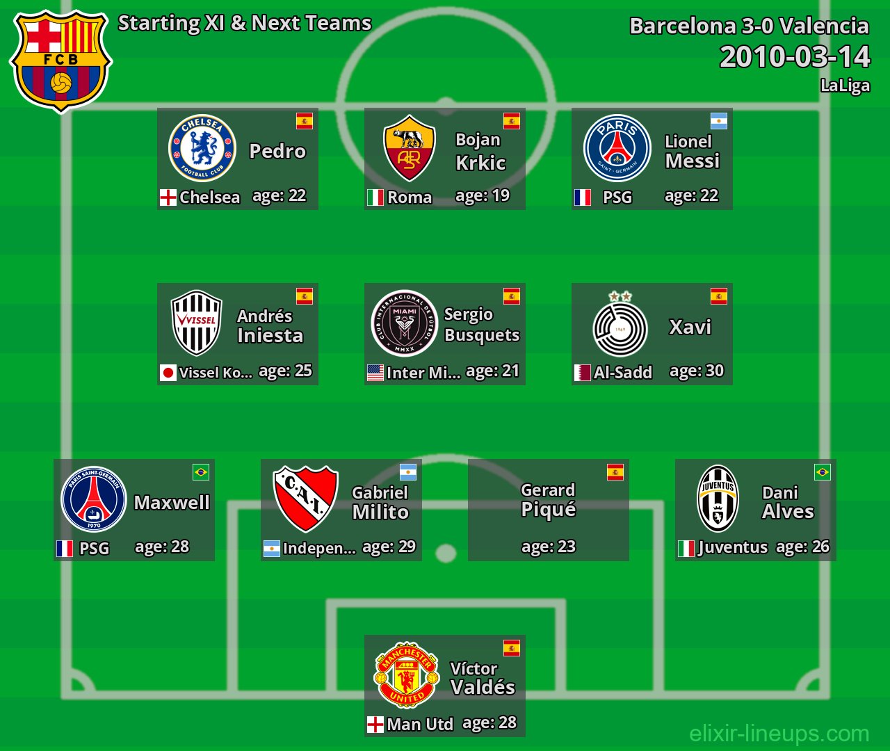 Barcelona Starting XI & Next Teams 2010-03-14