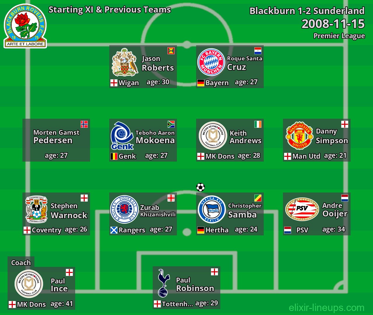 Blackburn Starting XI & Previous Teams 2008-11-15