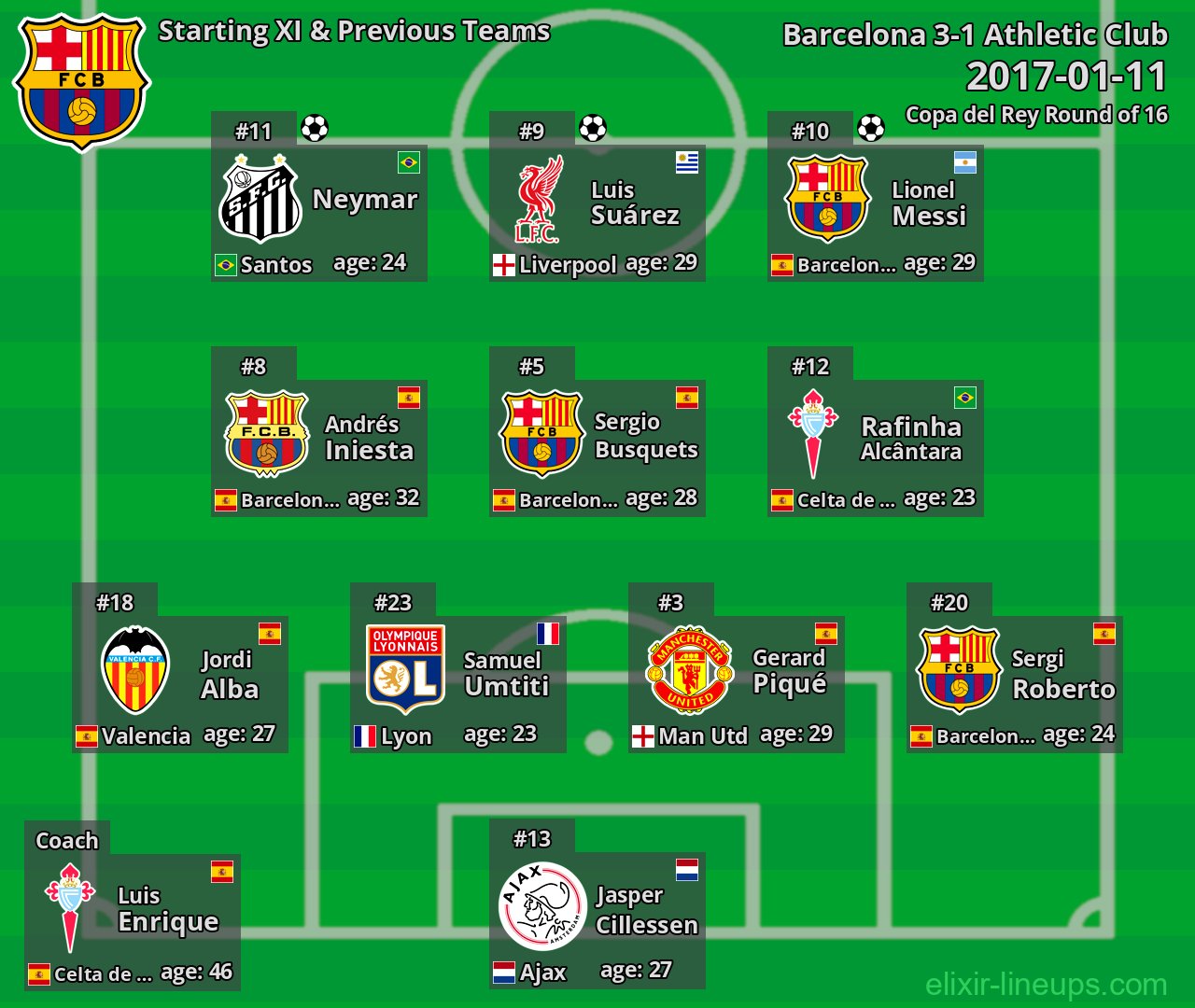 Barcelona Starting XI & Previous Teams 2017-01-11