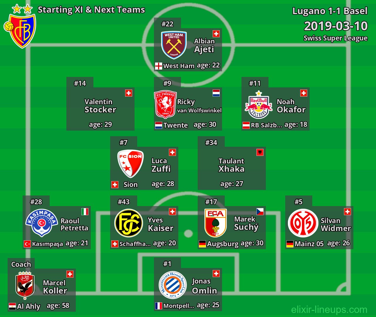 Basel Starting XI & Next Teams 2019-03-10