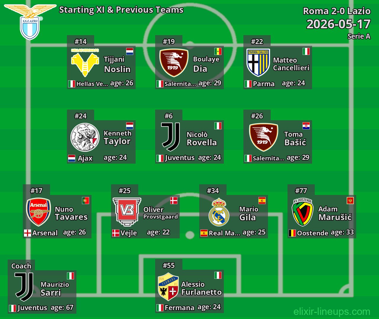 Lazio Starting XI & Previous Teams 2026-05-17