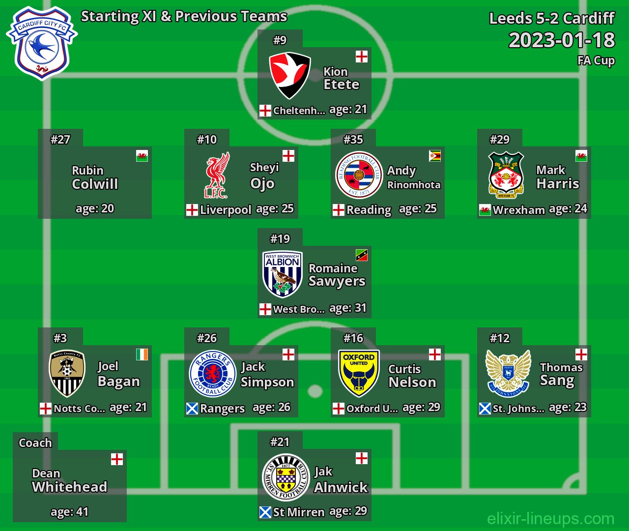 Cardiff Starting XI & Previous Teams 2023-01-18