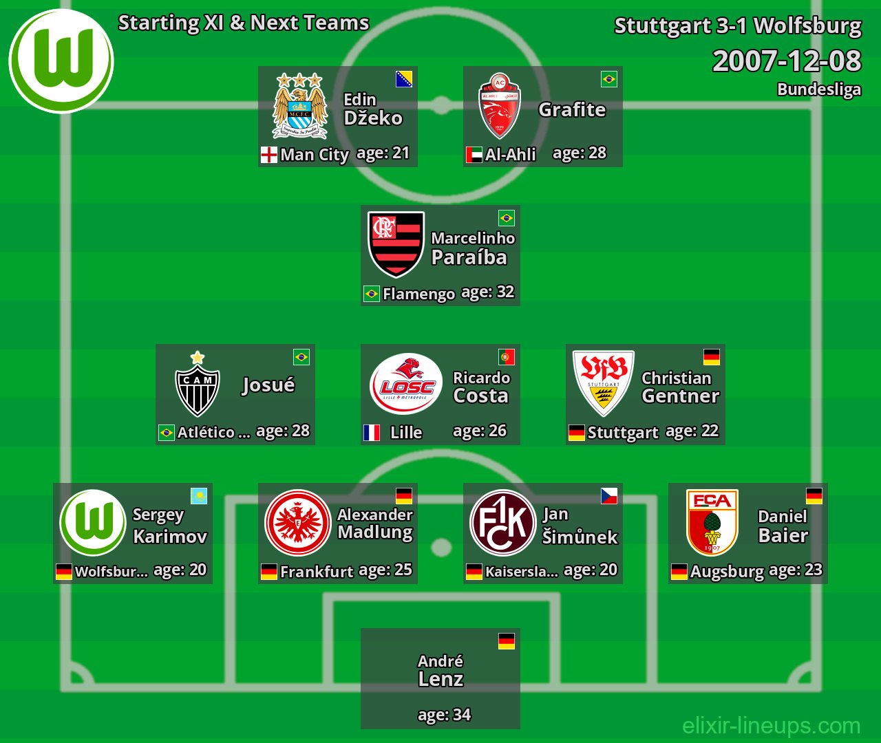Wolfsburg Starting XI & Next Teams 2007-12-08
