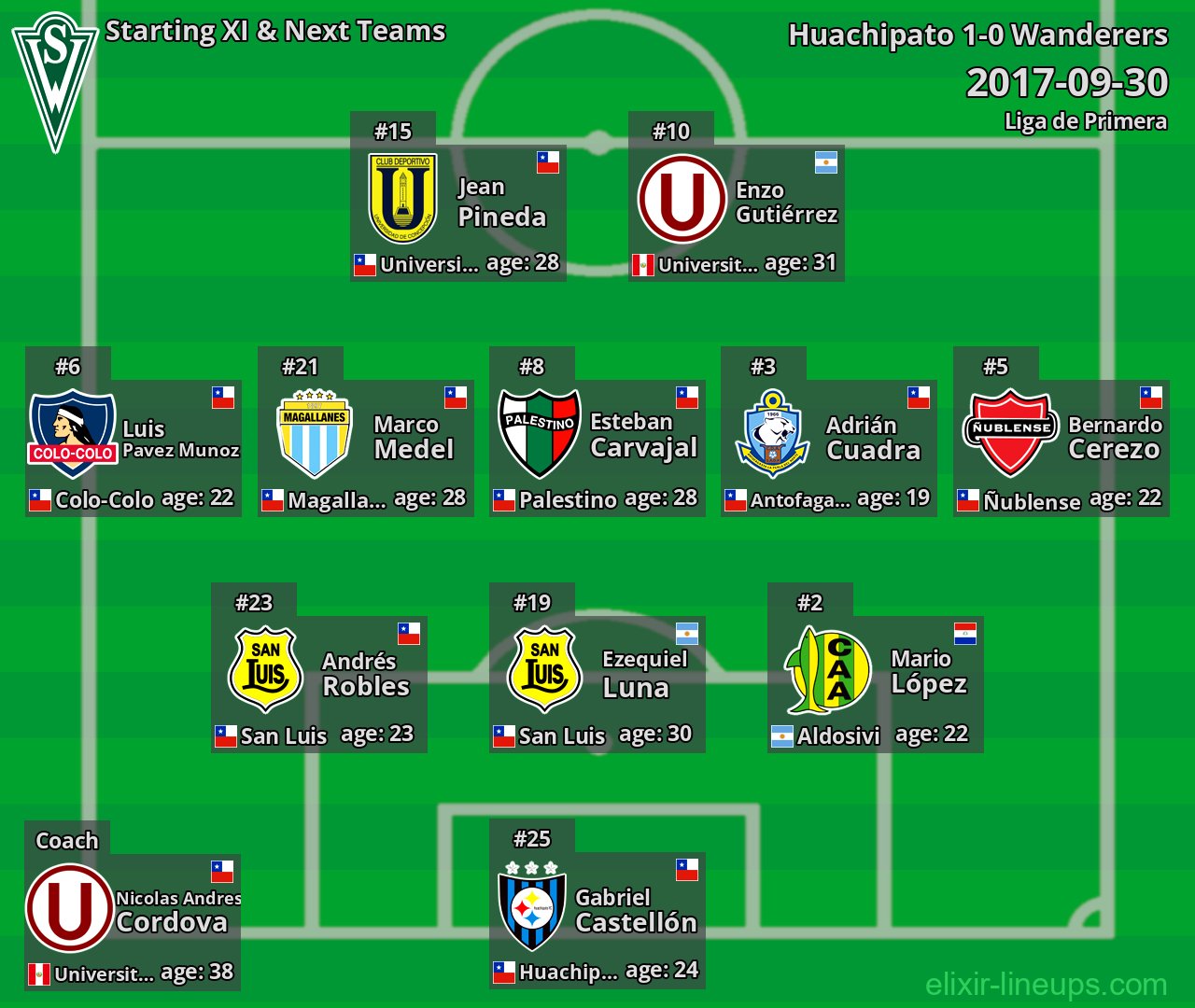 Wanderers Starting XI & Next Teams 2017-09-30