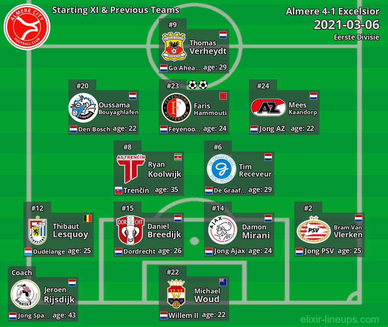 Almere Starting XI & Previous Teams 2021-03-06