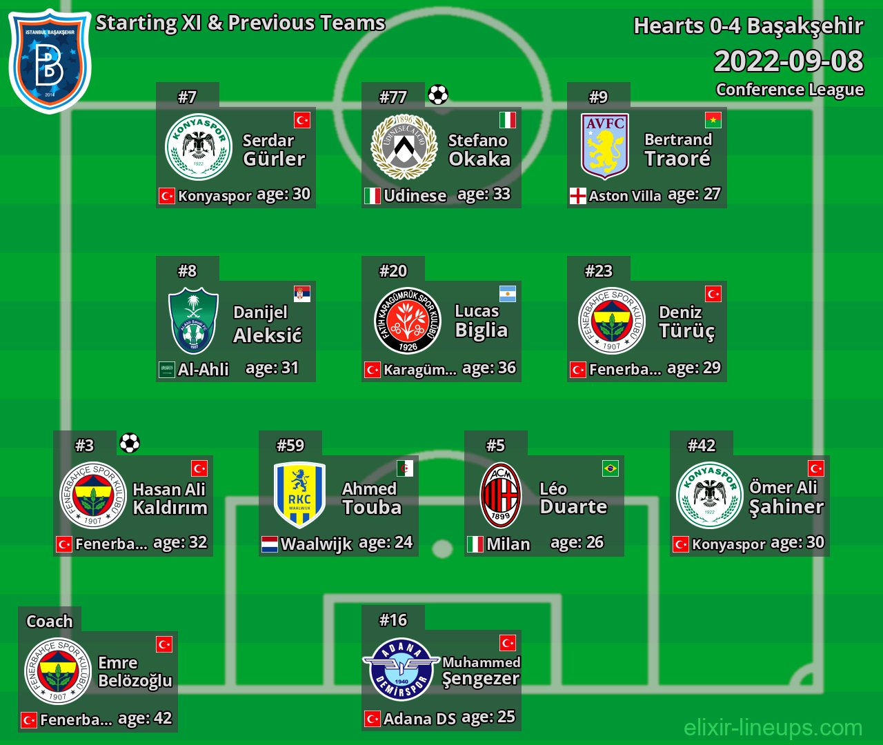 Başakşehir Starting XI & Previous Teams 2022-09-08