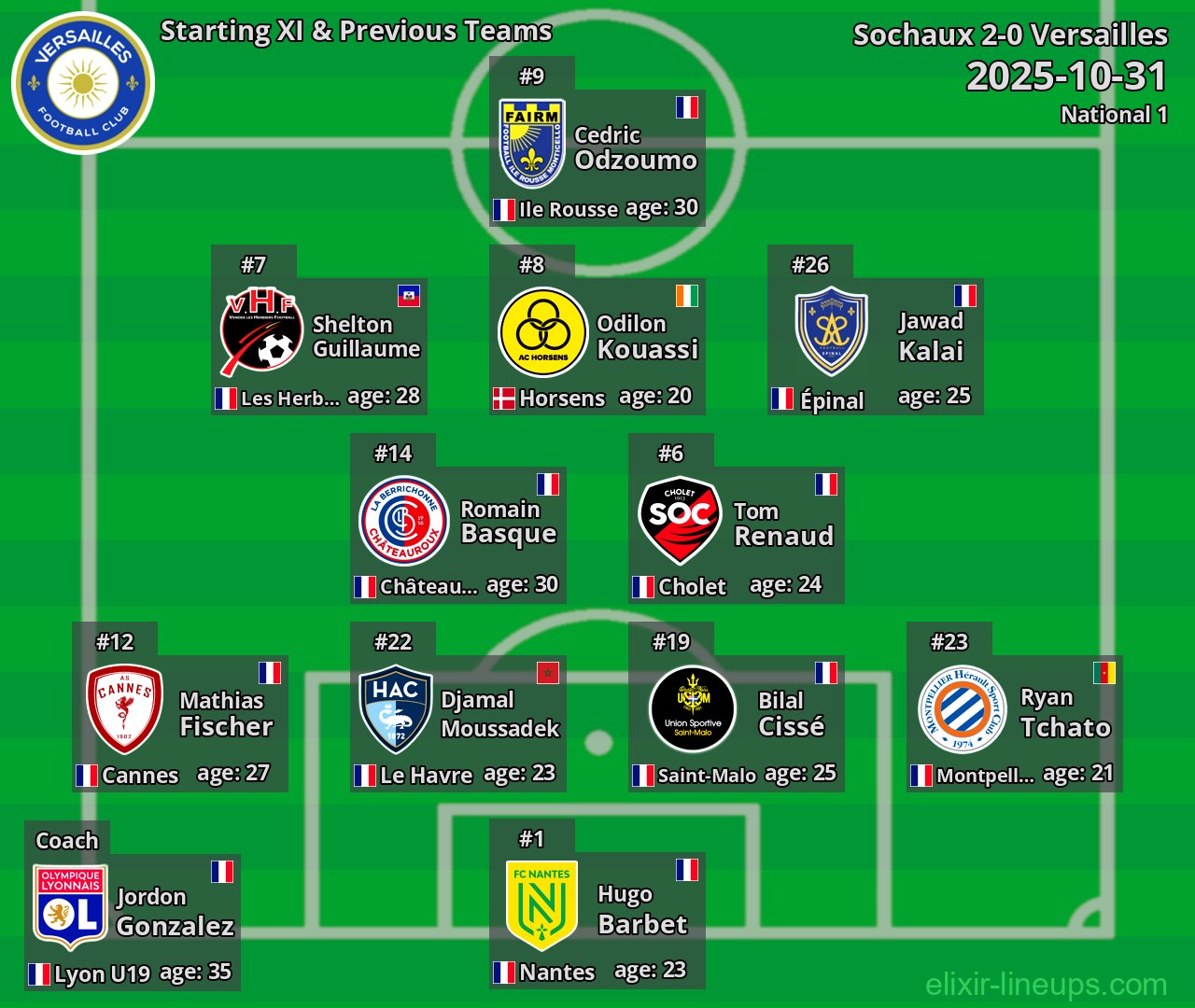 Versailles Starting XI & Previous Teams 2025-10-31