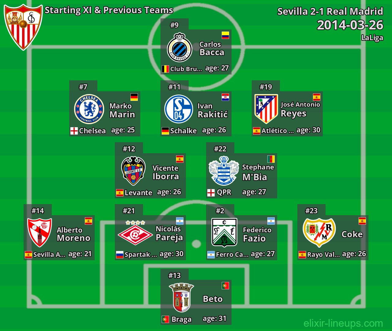 Sevilla Starting XI & Previous Teams 2014-03-26