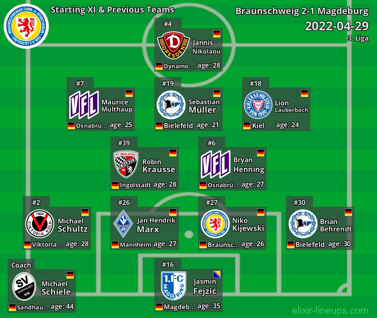 Braunschweig Starting XI & Previous Teams 2022-04-29