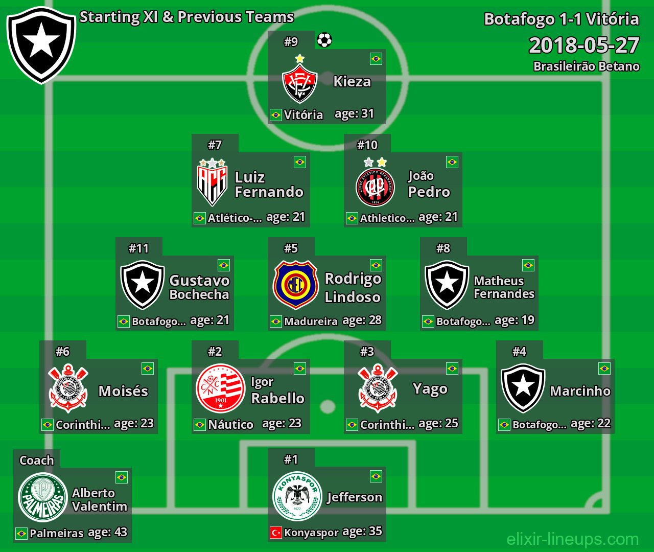Botafogo Starting XI & Previous Teams 2018-05-27