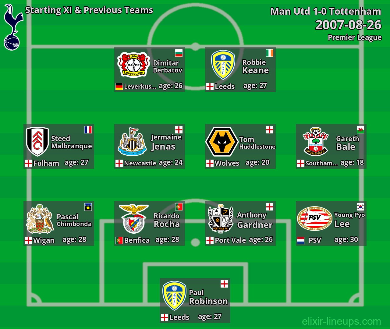 Tottenham Starting XI & Previous Teams 2007-08-26