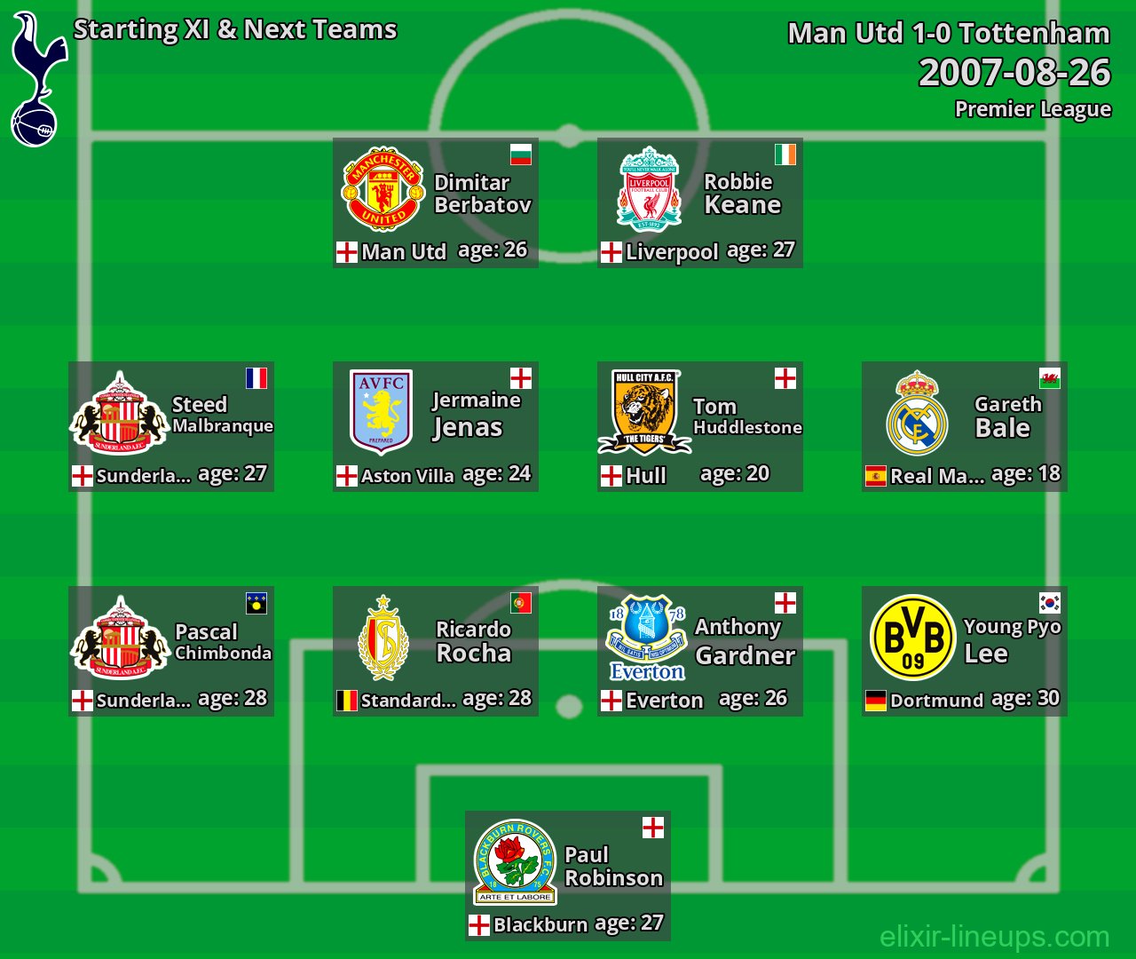 Tottenham Starting XI & Next Teams 2007-08-26