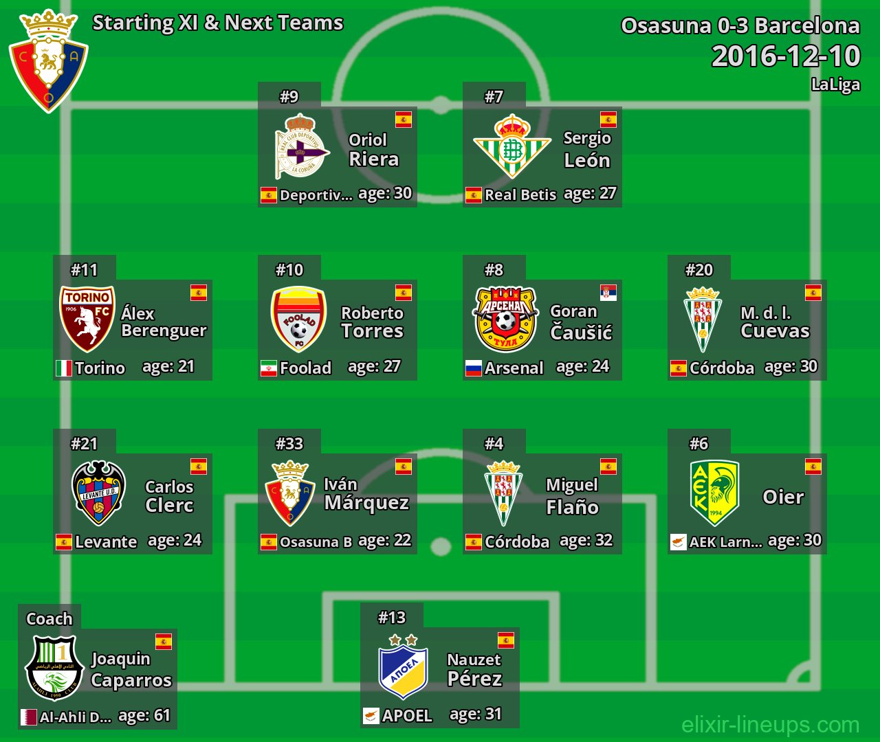Osasuna Starting XI & Next Teams 2016-12-10