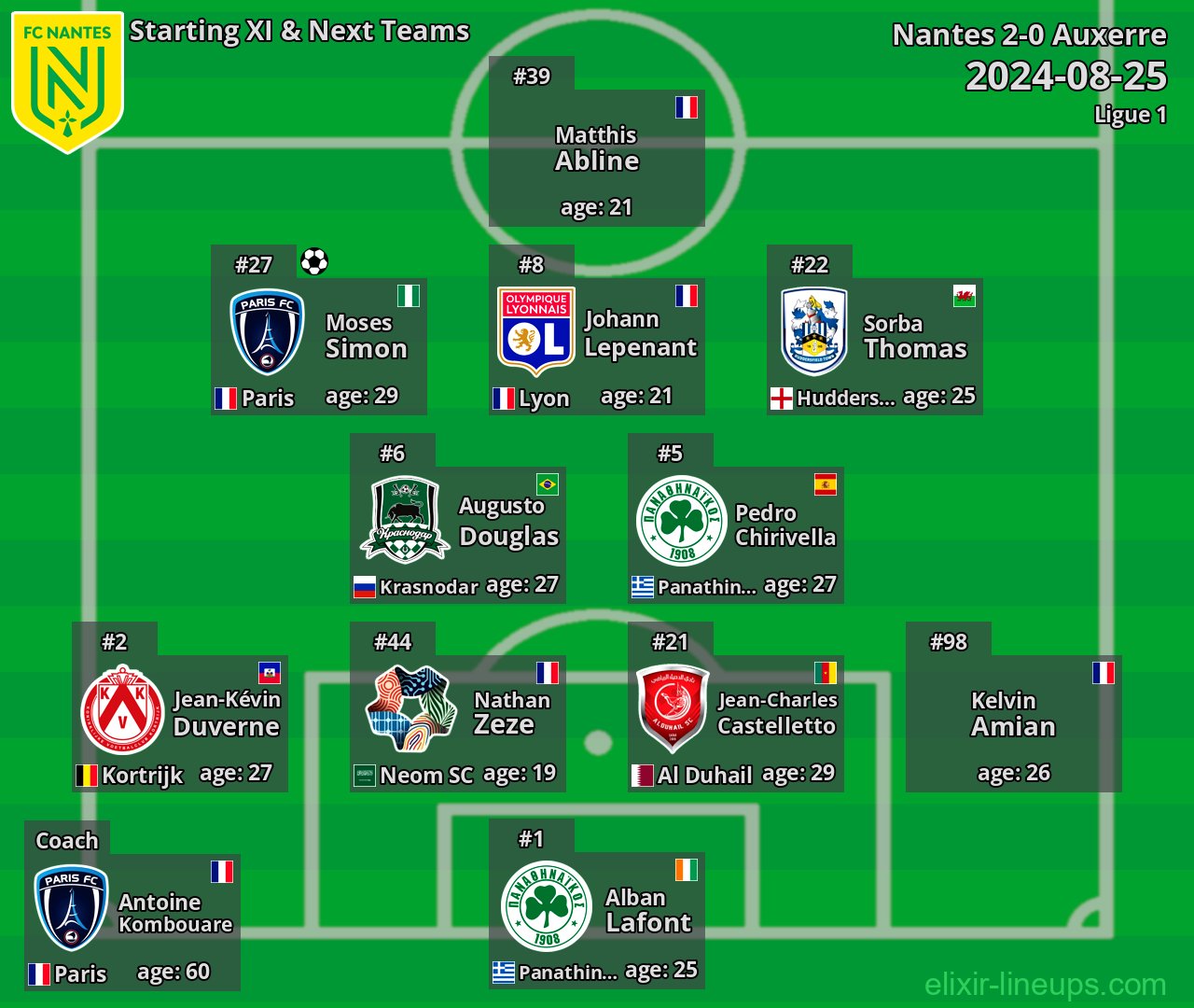 Nantes Starting XI & Next Teams 2024-08-25