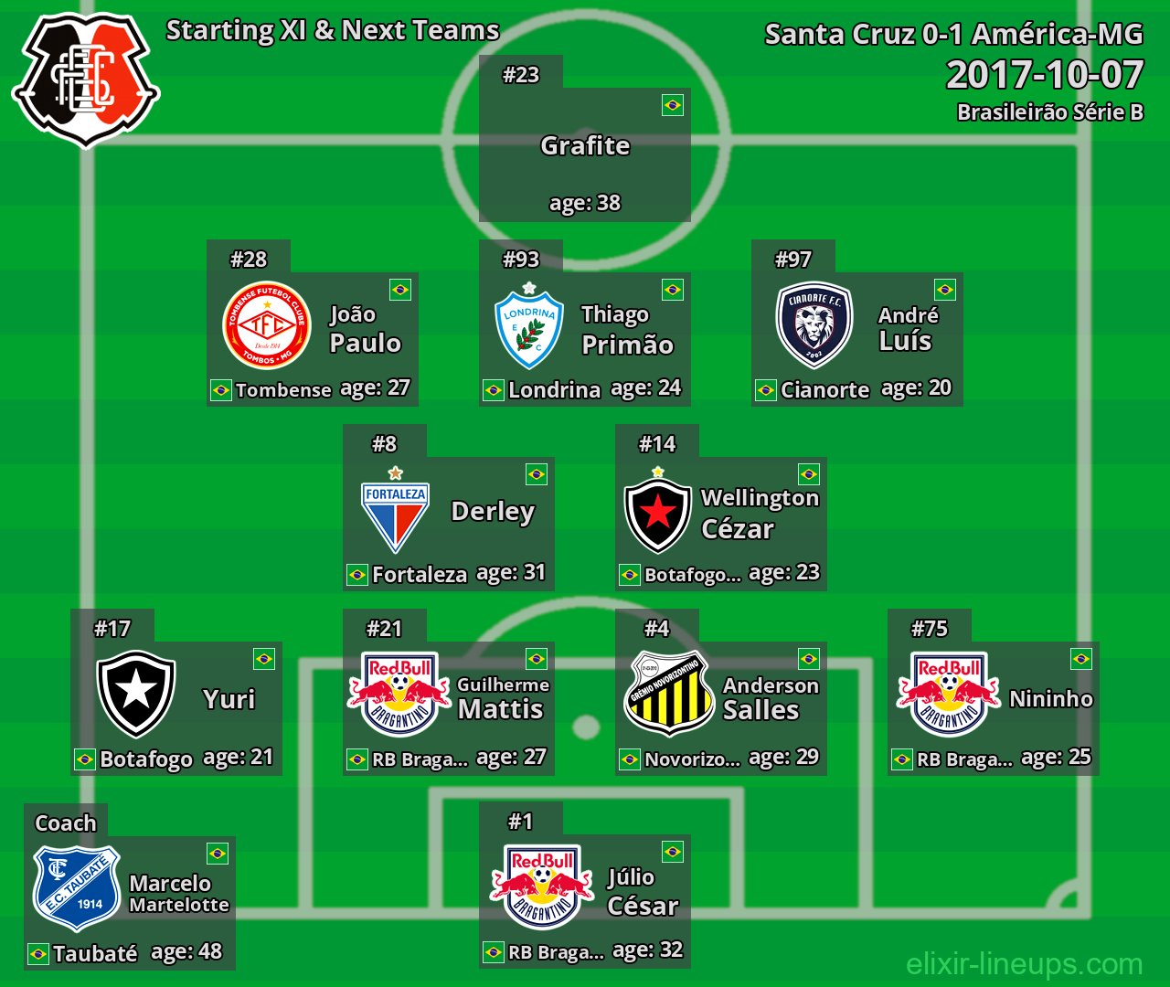 Santa Cruz Starting XI & Next Teams 2017-10-07