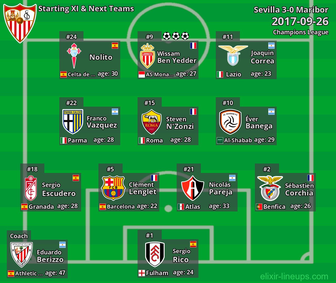 Sevilla Starting XI & Next Teams 2017-09-26