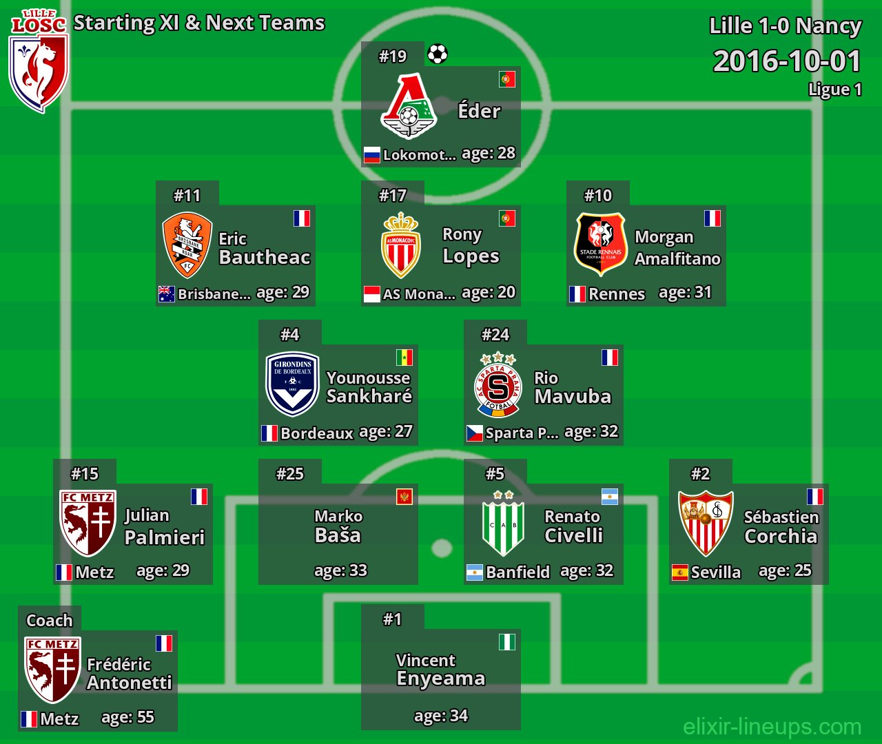 Lille Starting XI & Next Teams 2016-10-01