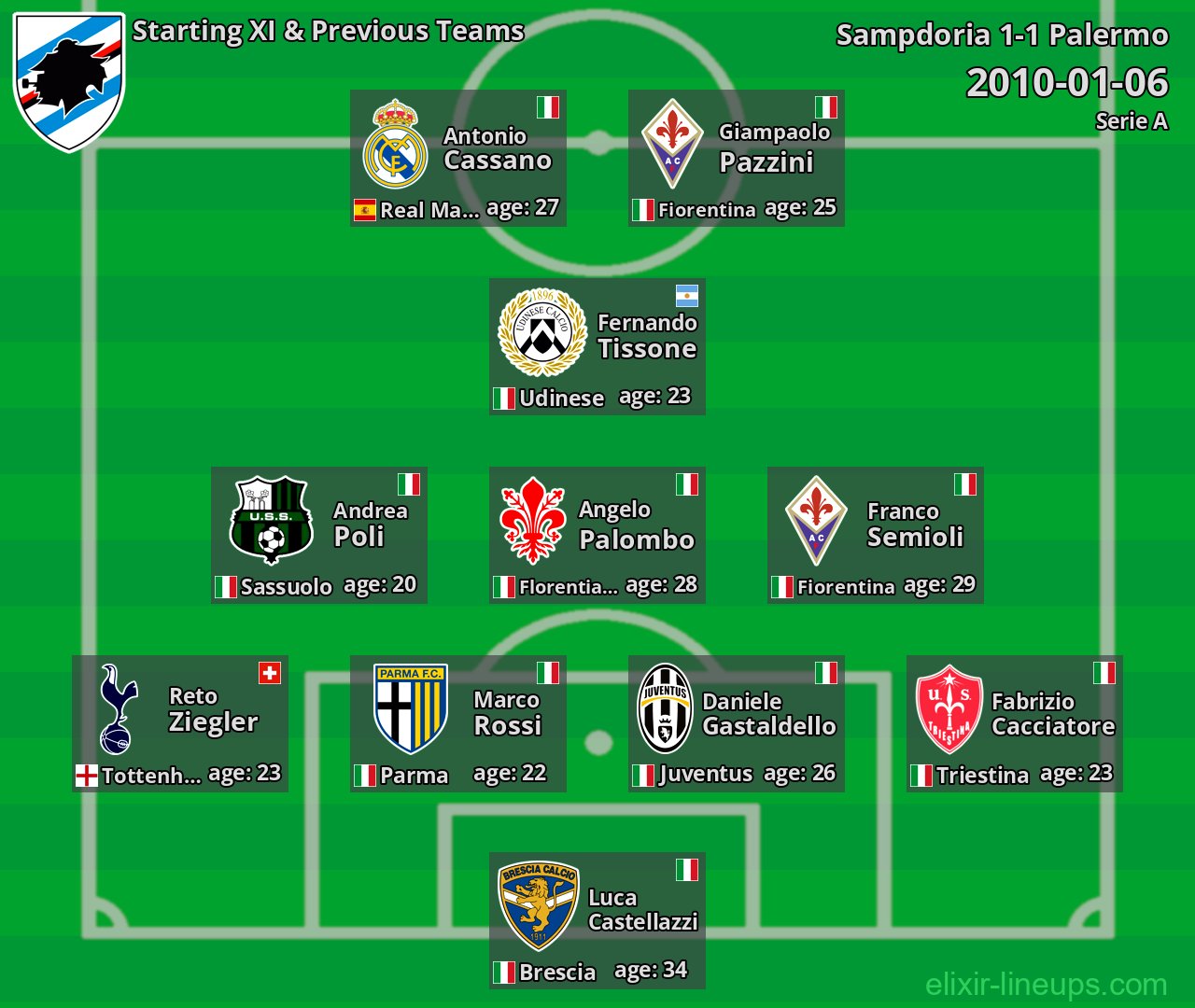 Sampdoria Starting XI & Previous Teams 2010-01-06