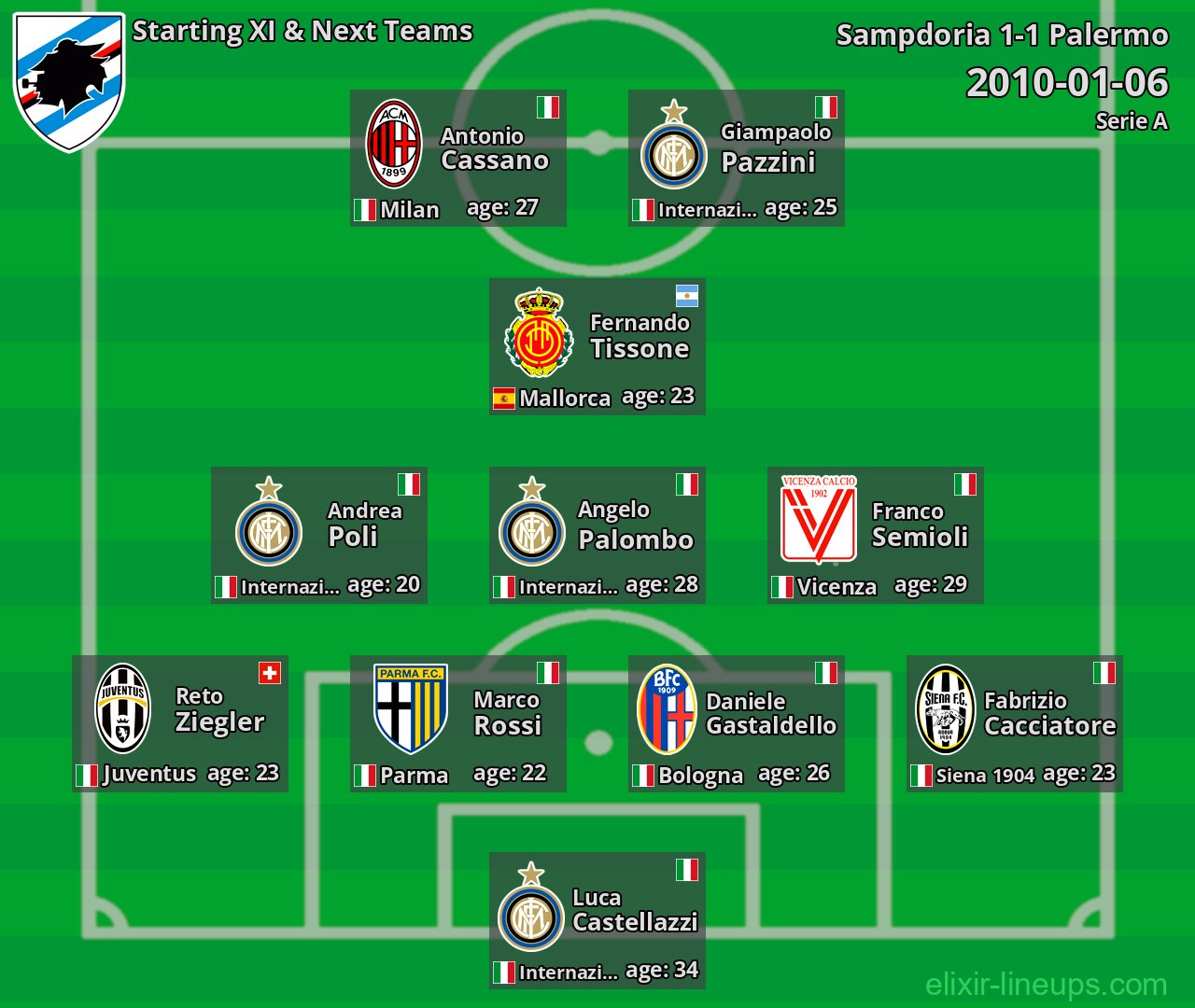 Sampdoria Starting XI & Next Teams 2010-01-06