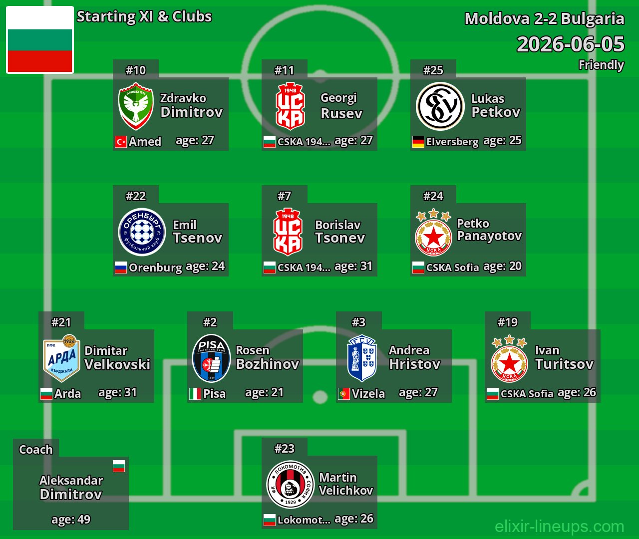 Bulgaria Starting XI 2026-06-05