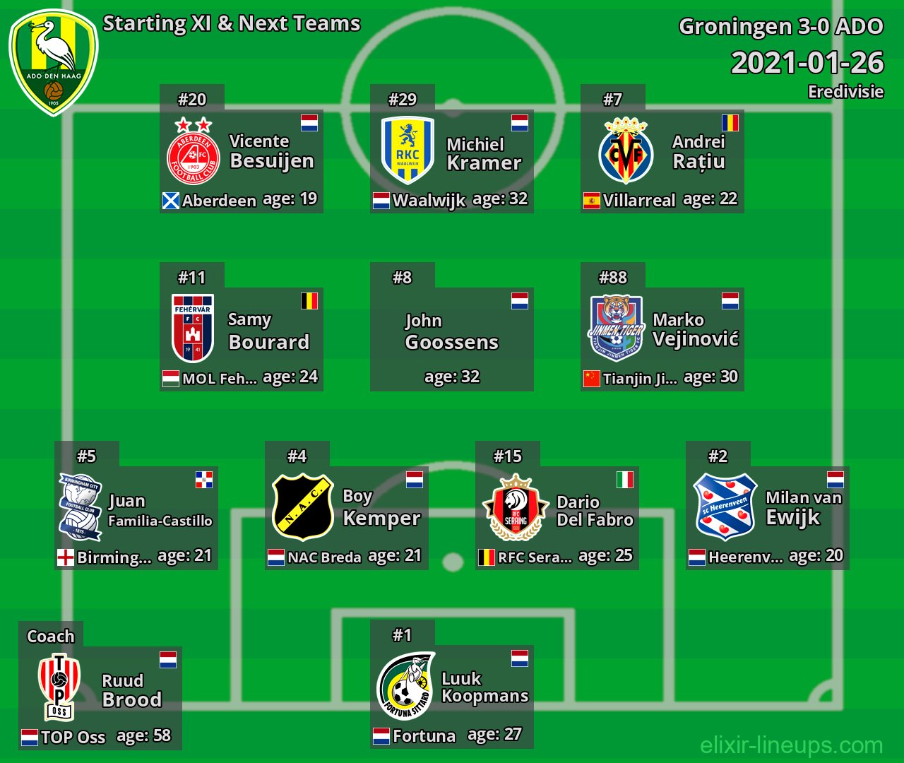 ADO Starting XI & Next Teams 2021-01-26