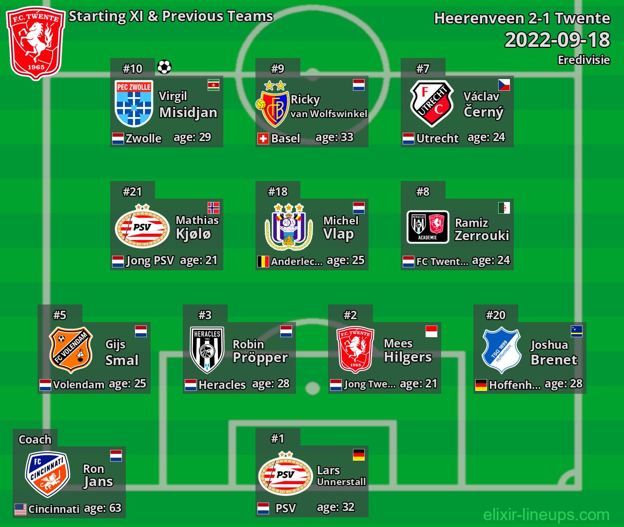 Twente Starting XI & Previous Teams 2022-09-18
