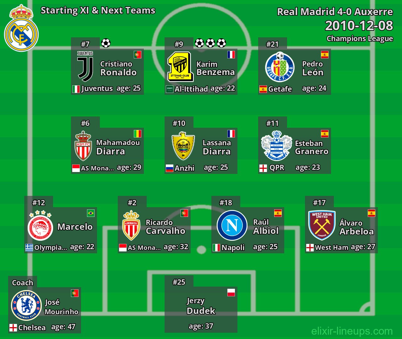 Real Madrid Starting XI & Next Teams 2010-12-08