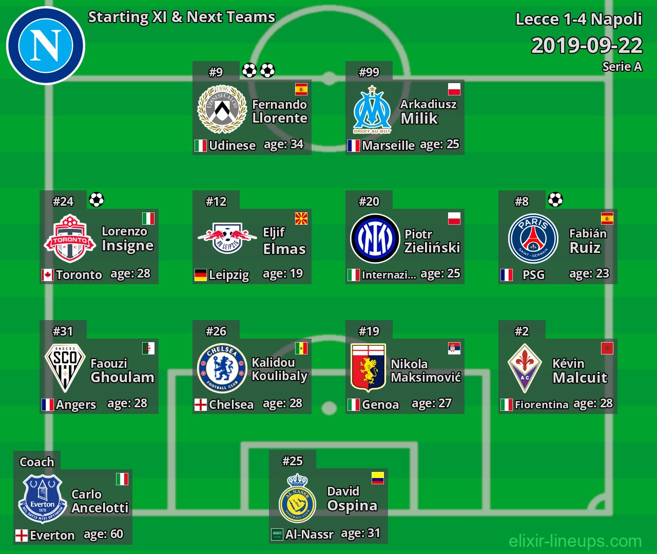 Napoli Starting XI & Next Teams 2019-09-22