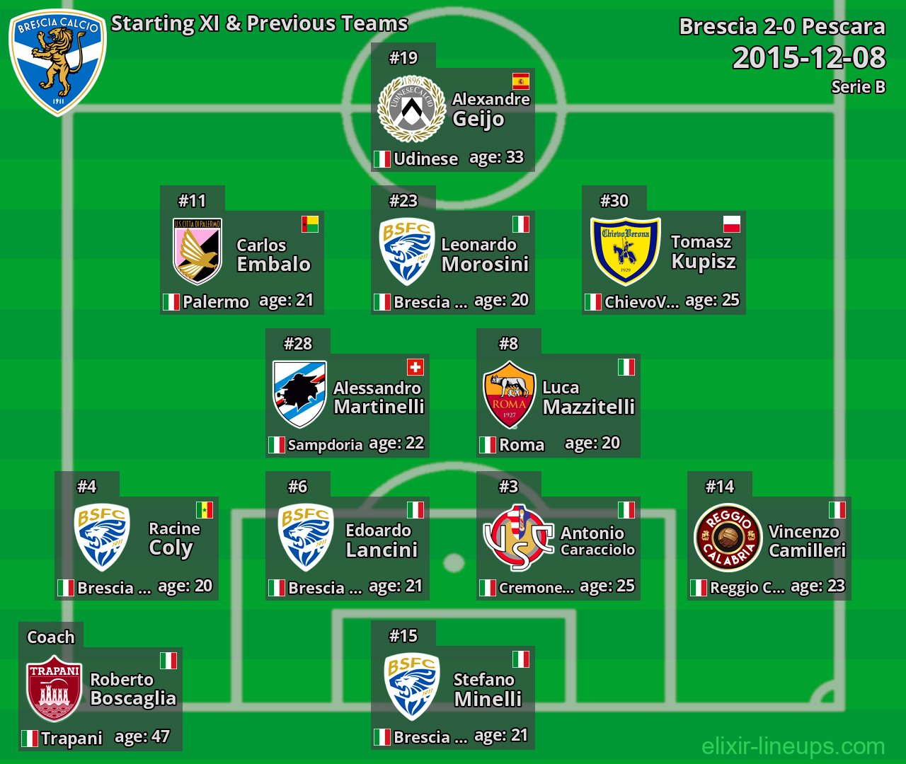 Brescia Starting XI & Previous Teams 2015-12-08