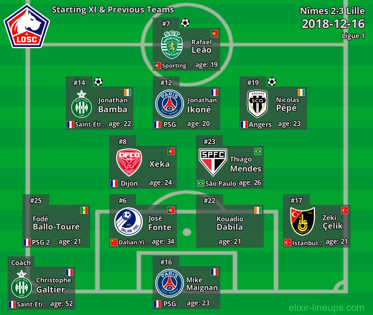 Lille Starting XI & Previous Teams 2018-12-16