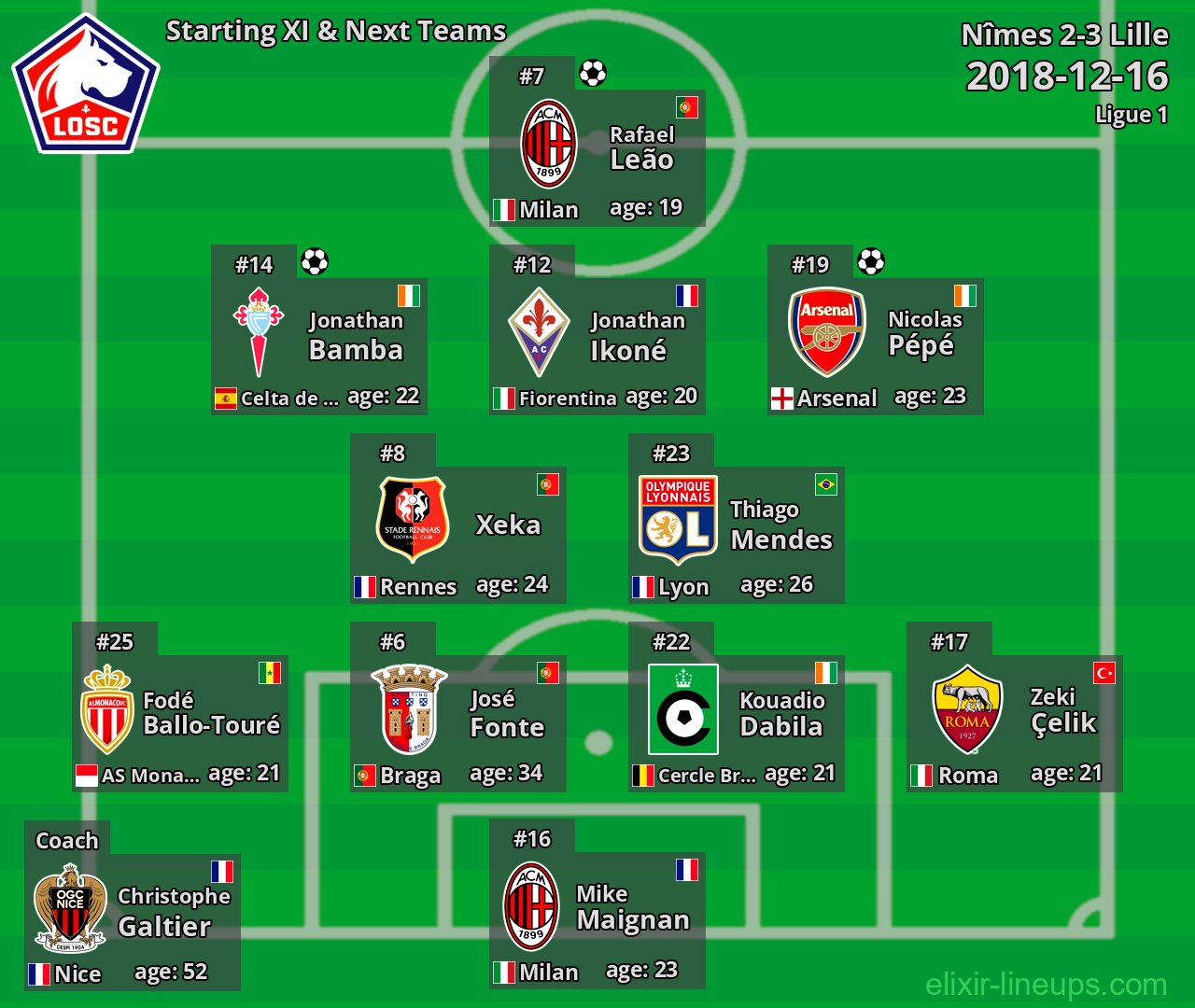 Lille Starting XI & Next Teams 2018-12-16
