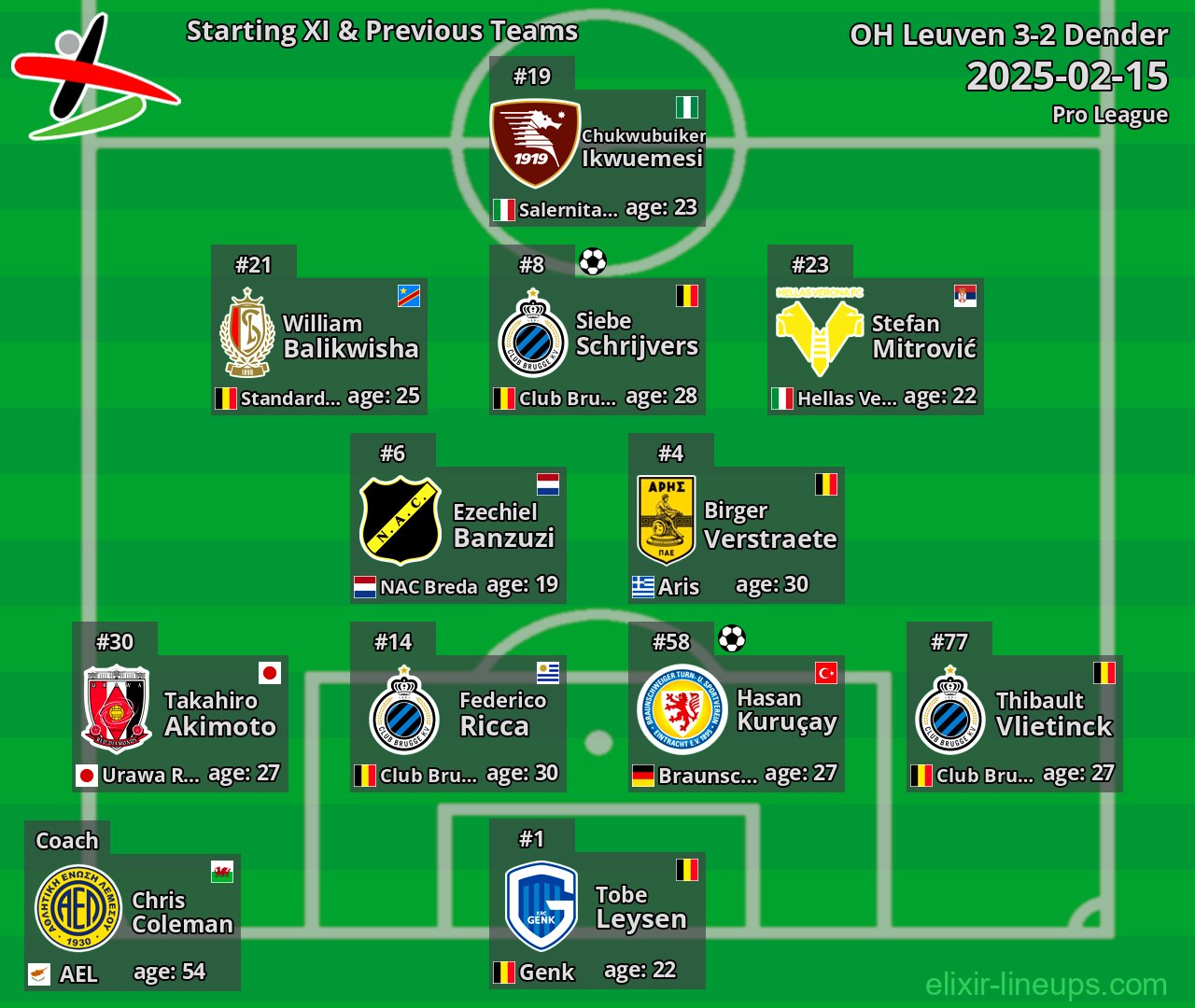 OH Leuven Starting XI & Previous Teams 2025-02-15