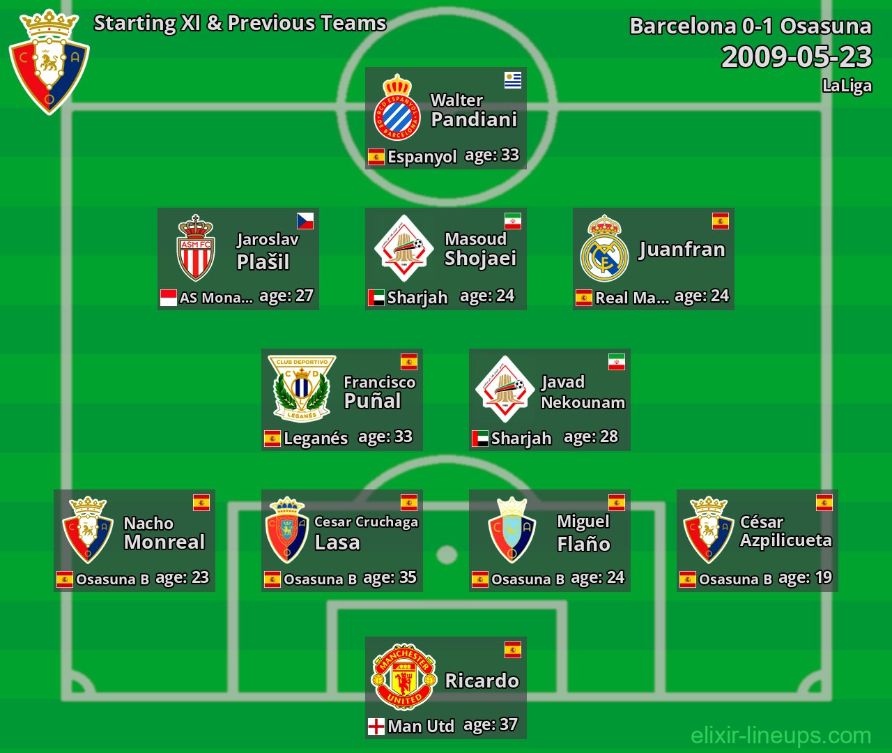 Osasuna Starting XI & Previous Teams 2009-05-23