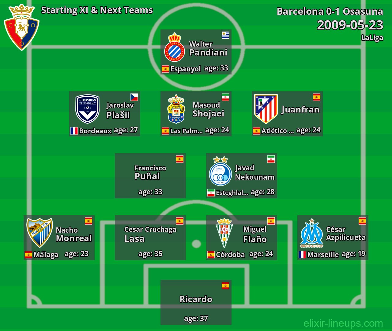 Osasuna Starting XI & Next Teams 2009-05-23