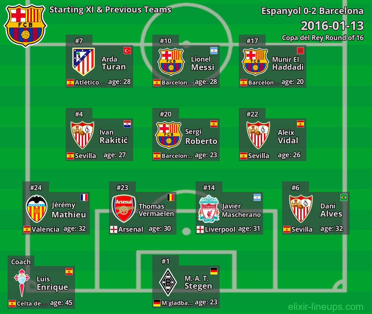 Barcelona Starting XI & Previous Teams 2016-01-13