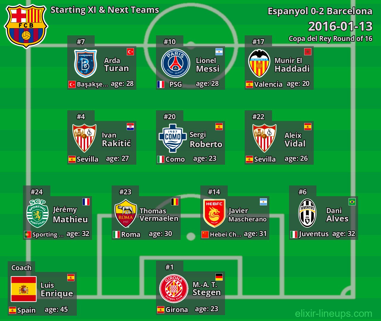 Barcelona Starting XI & Next Teams 2016-01-13