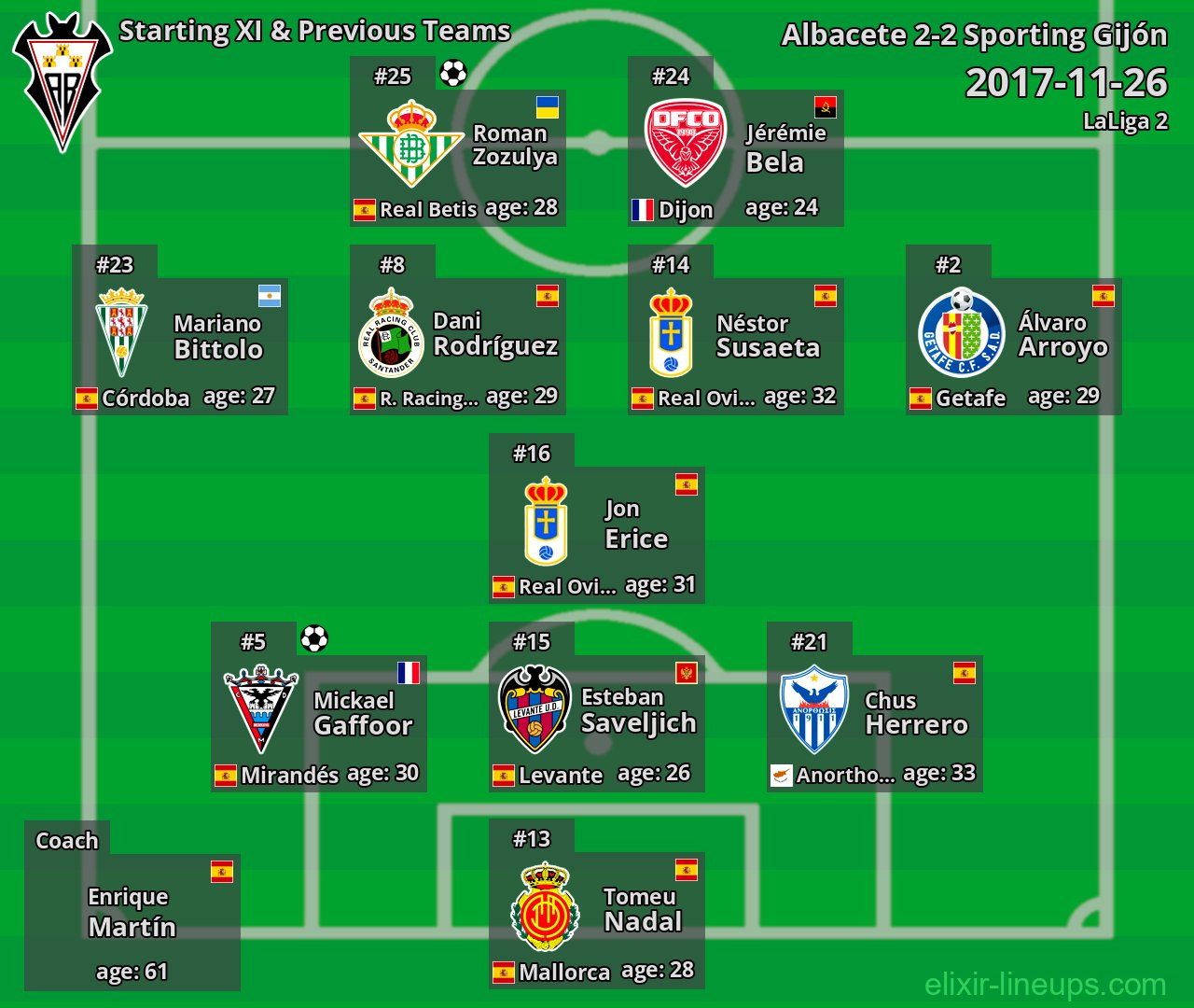 Albacete Starting XI & Previous Teams 2017-11-26