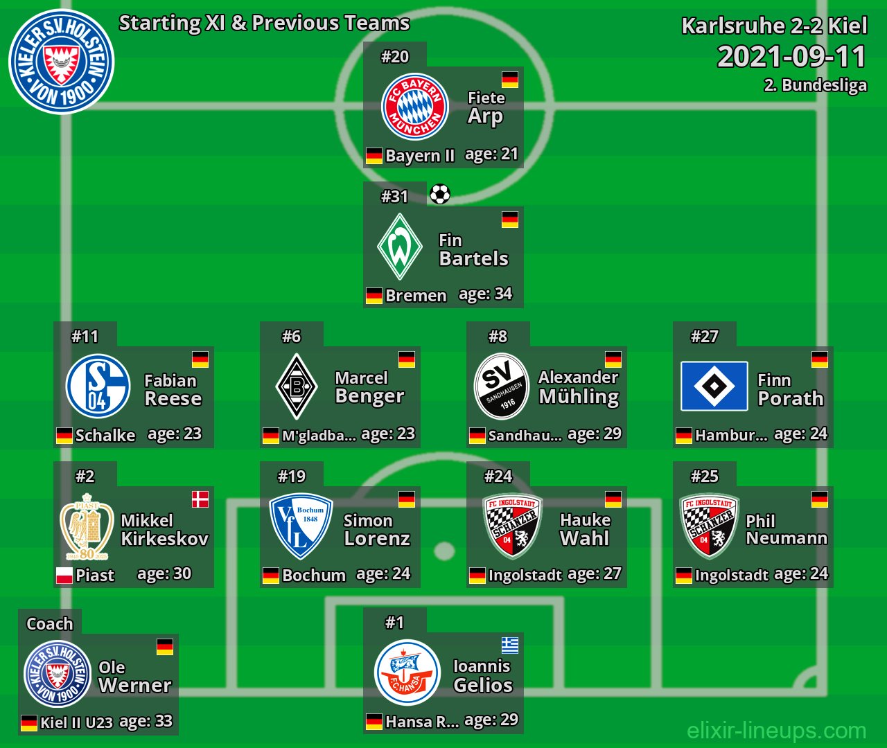 Kiel Starting XI & Previous Teams 2021-09-11