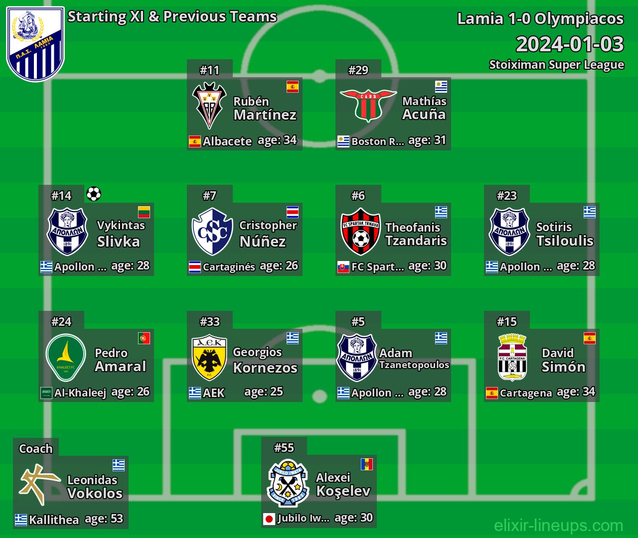 Lamia Starting XI & Previous Teams 2024-01-03