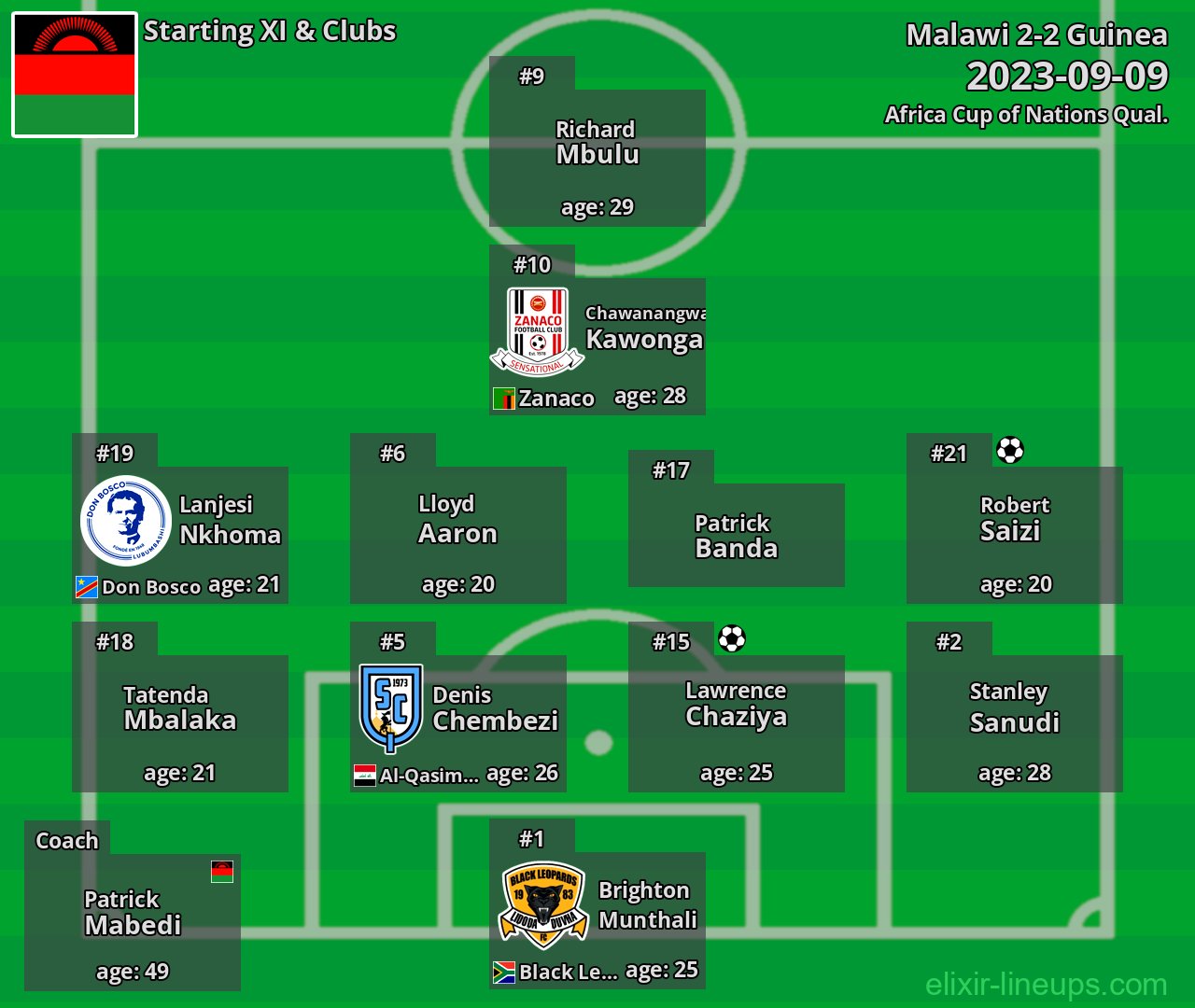 Malawi Starting XI 2023-09-09