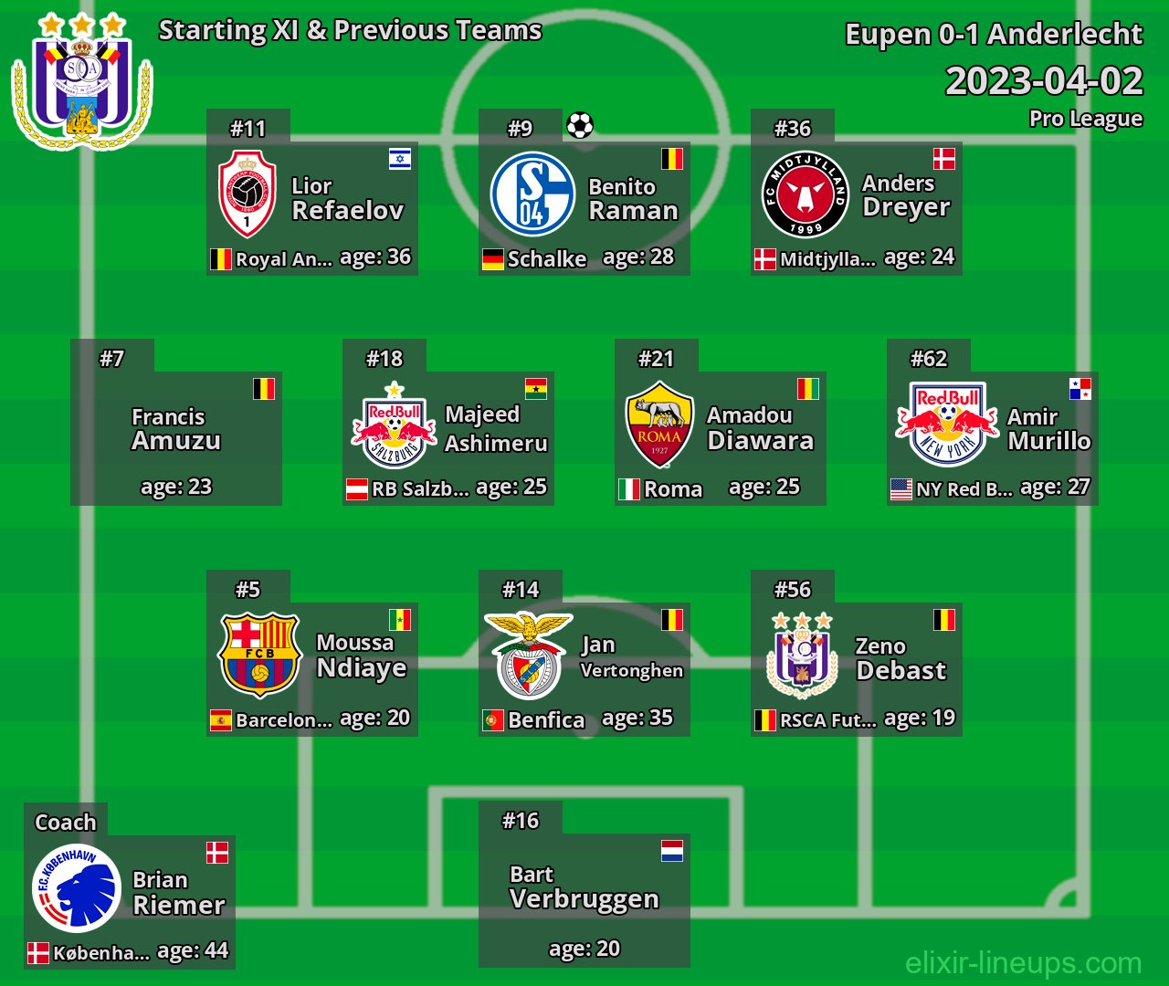 Anderlecht Starting XI & Previous Teams 2023-04-02