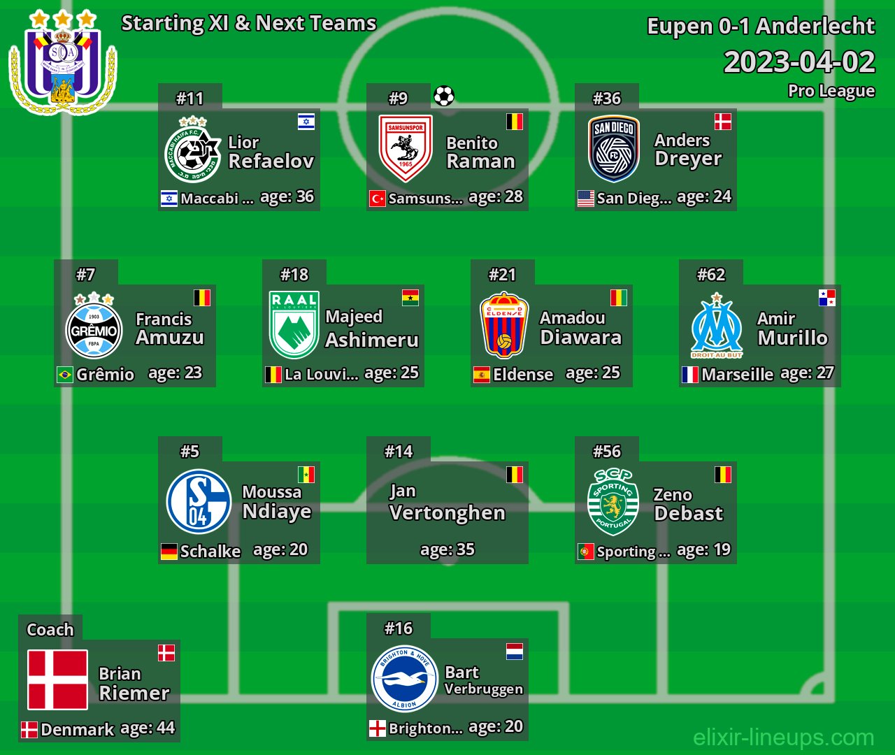 Anderlecht Starting XI & Next Teams 2023-04-02