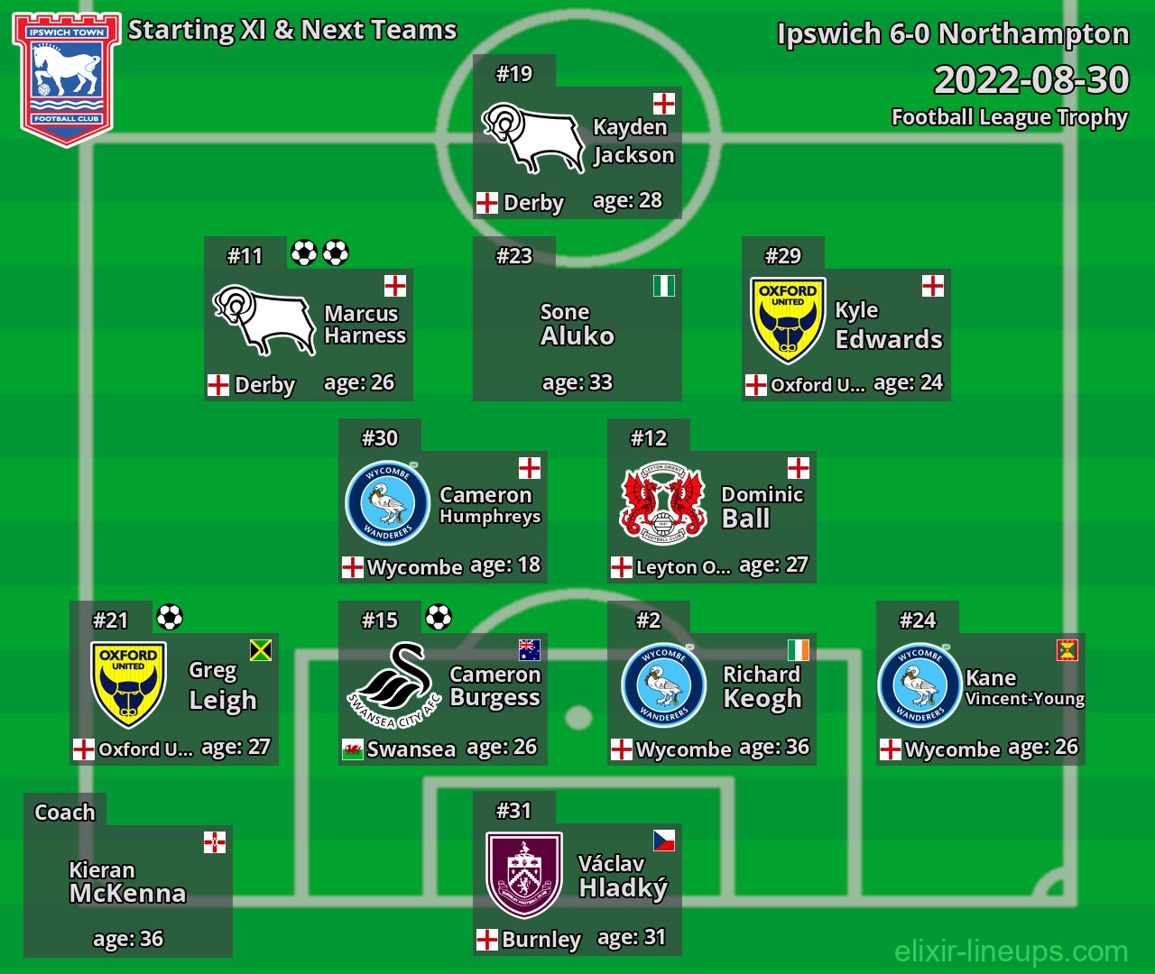 Ipswich Starting XI & Next Teams 2022-08-30